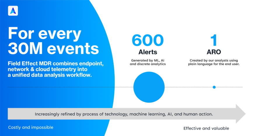 A blue and white graphic with text Description automatically generated