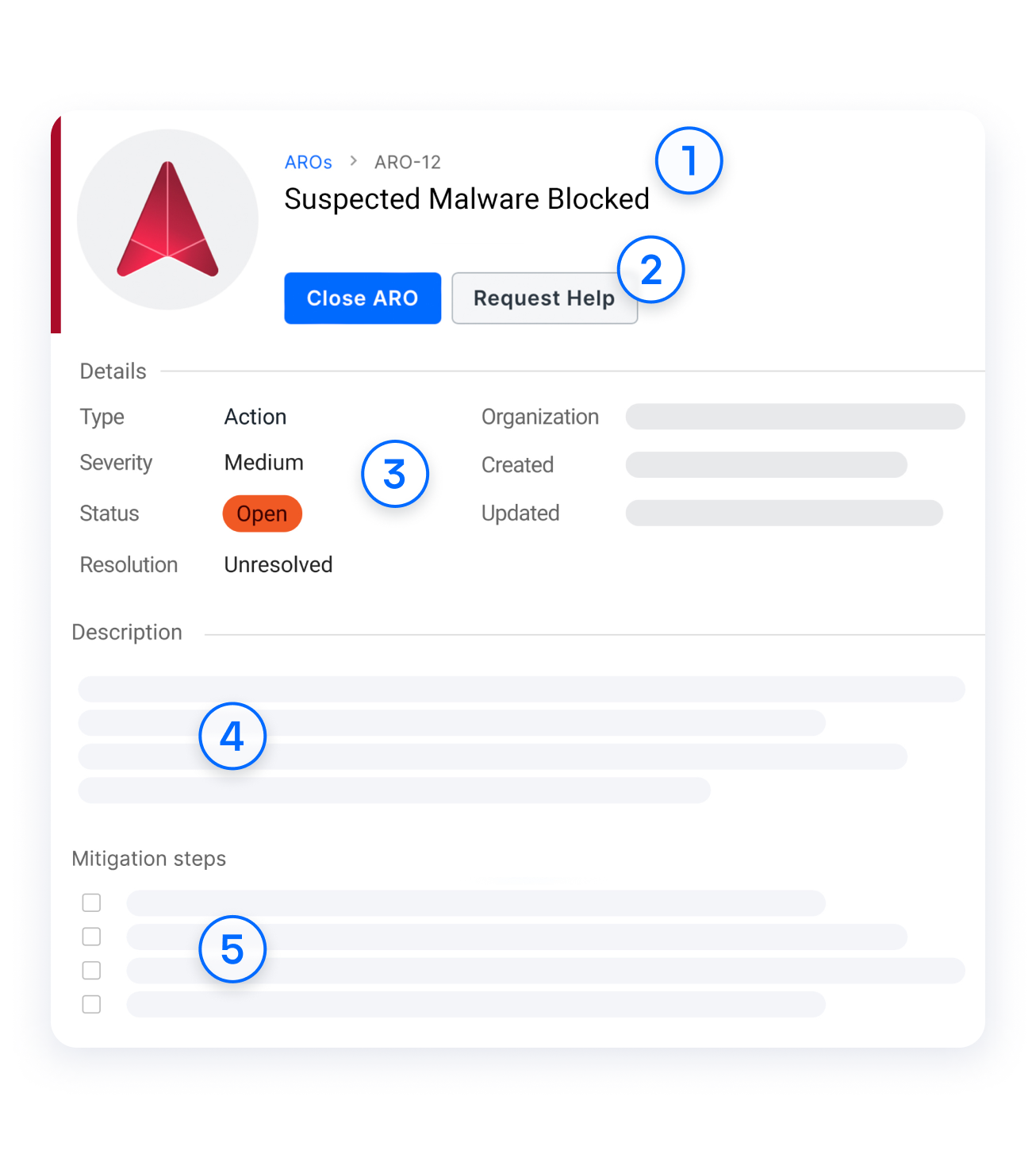 Breakdown of an ARO, including title of the issue, description, mitigation steps, and severity levels. 