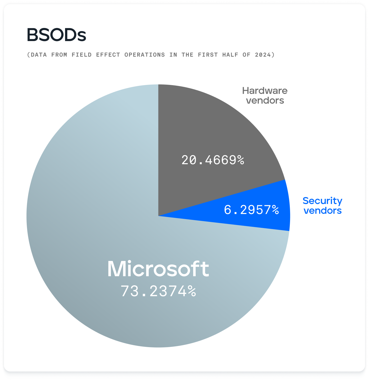 BSODs_FE_H12024