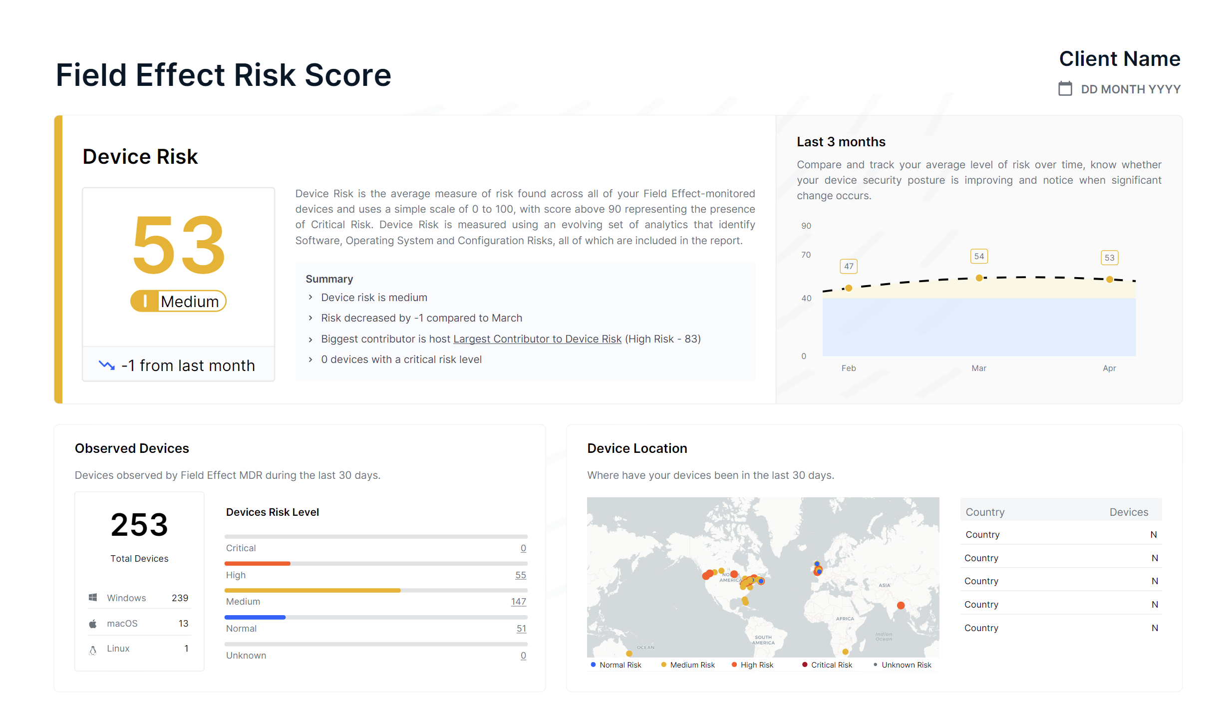 Field Effect Risk Score View