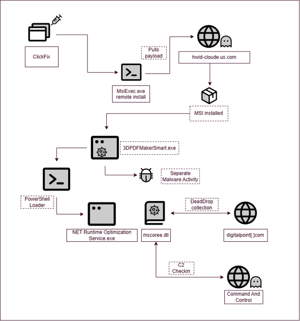 Figure 2 - MSI packages