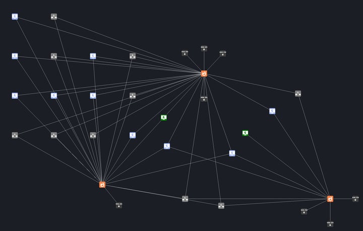 Figure - Mapping campaign IoCs