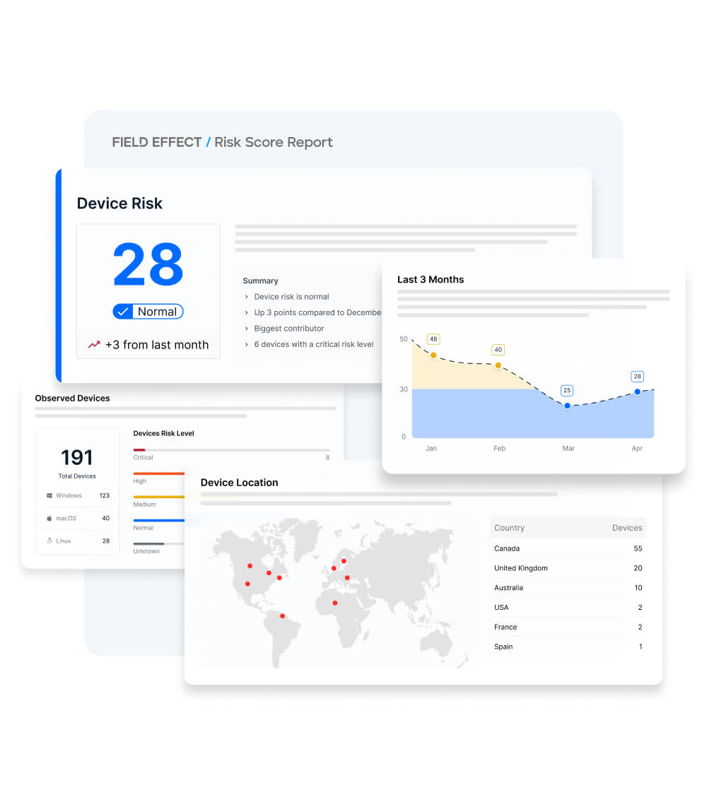 Risk Reduction | Field Effect