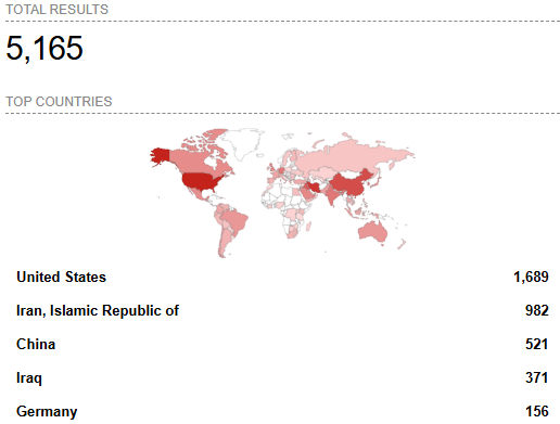 Shodan Oracle WebLogic