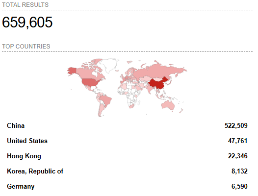 Shodan Rsync