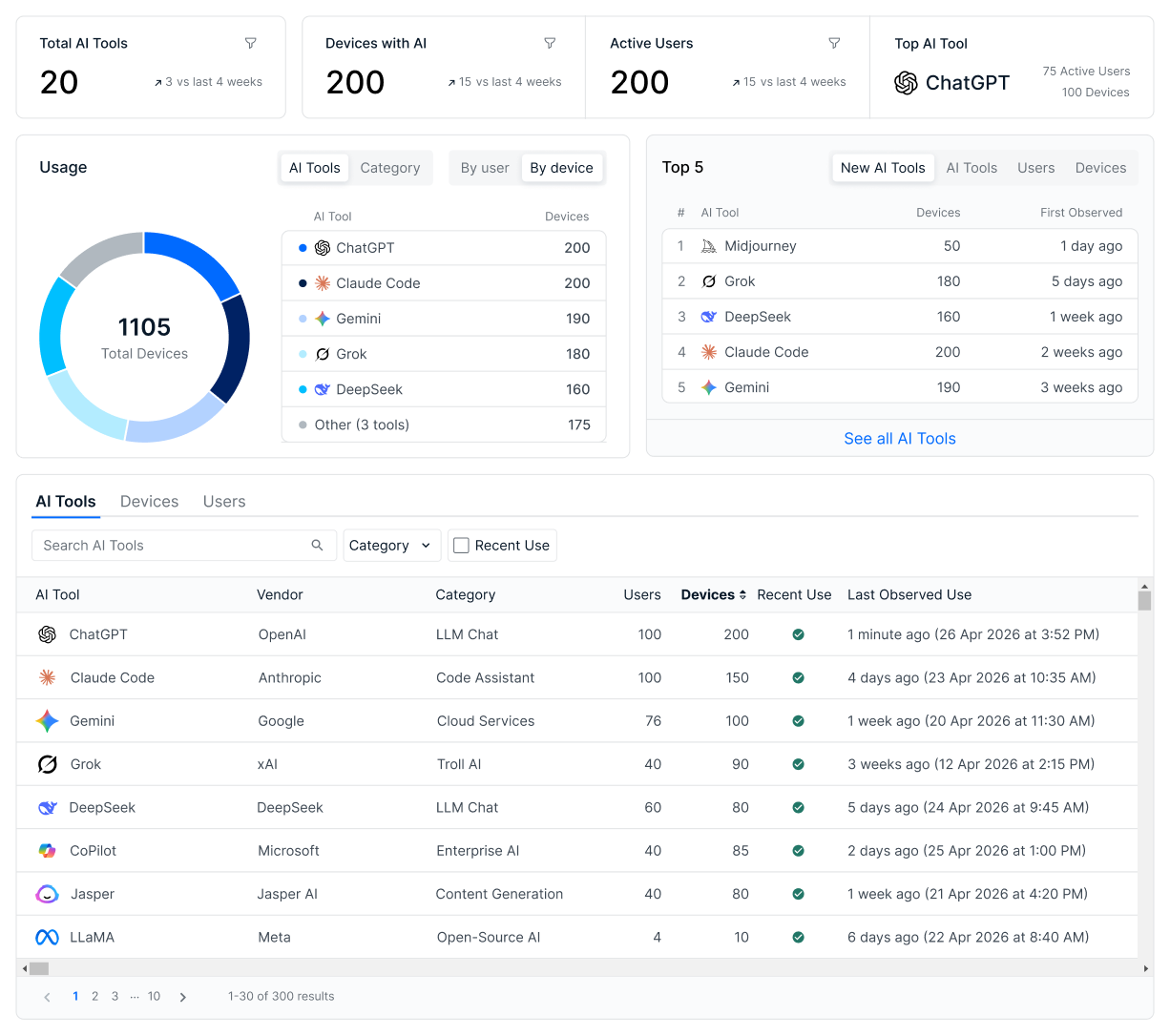 Uncover shadow AI_blog