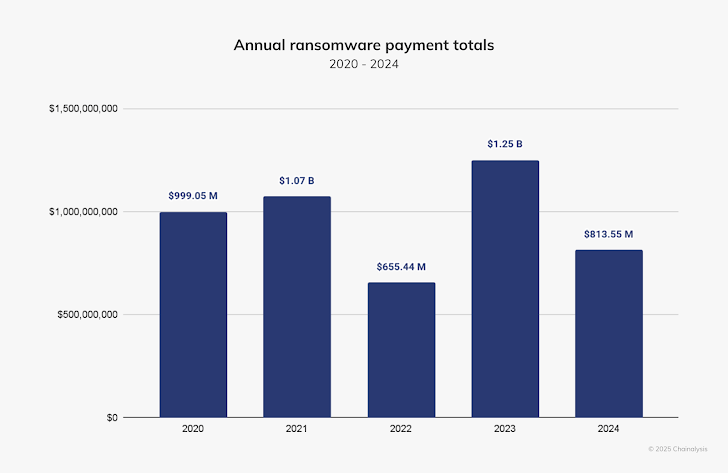 ransomware payments