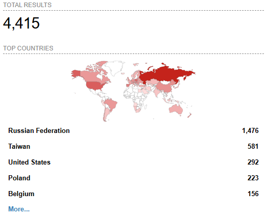 shodan moxa