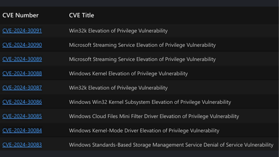 A screenshot of a computer