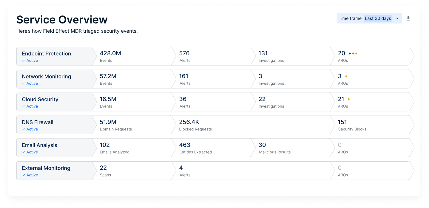 Service Overview