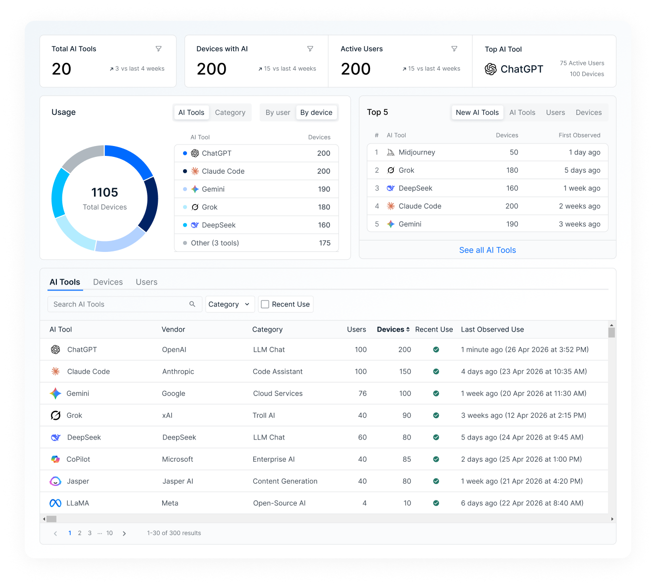 Uncover shadow AI - v2 Uncover shadow AI - v2