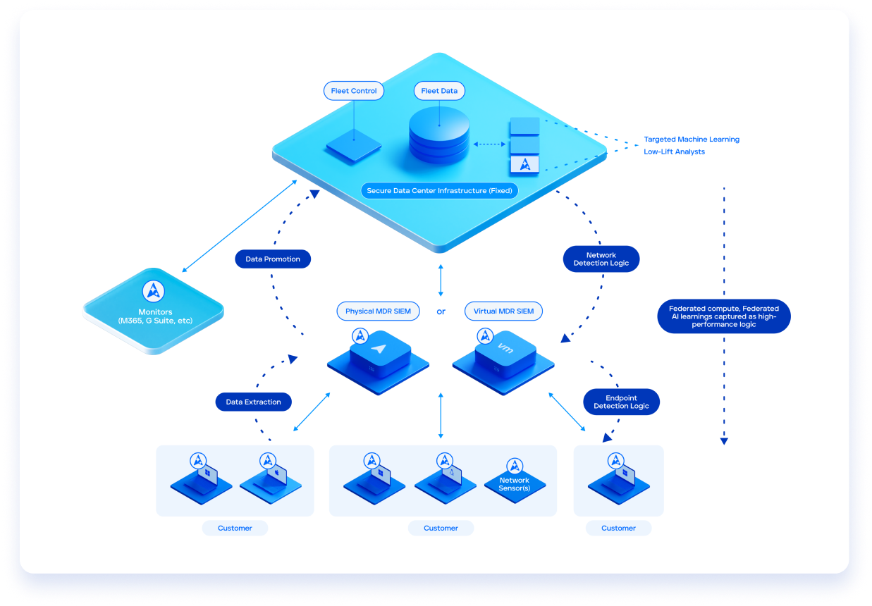 fe-ai-native-blend-ai-experts fe-ai-native-blend-ai-experts