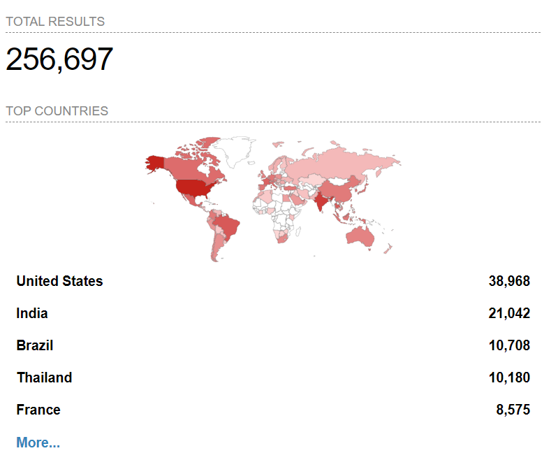 Shodan scan for FortiGate appliances